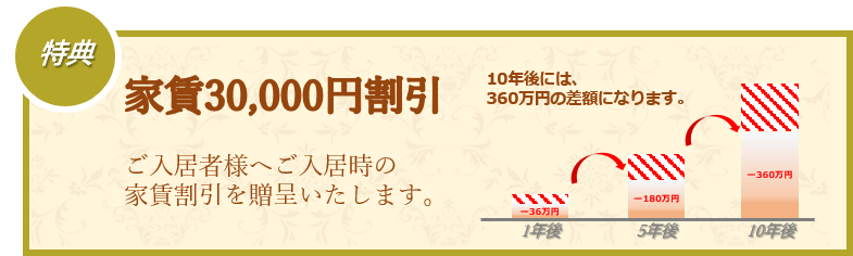 特典｜家賃30,000円割引｜ご入居者様へご入居時の家賃割引を贈呈いたします。